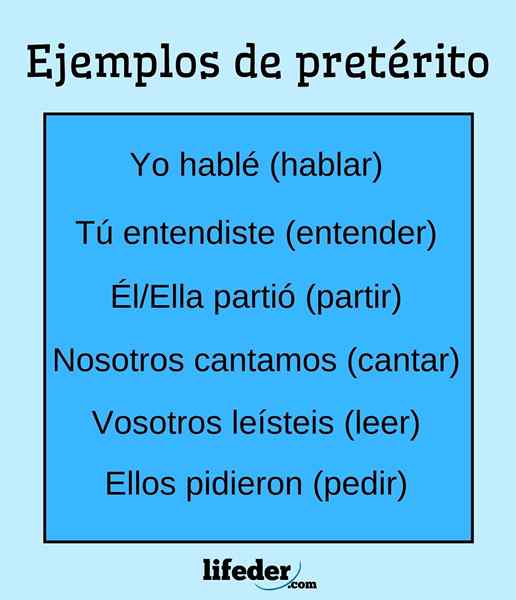 Pretérito et copreterrito ce que sont et des exemples