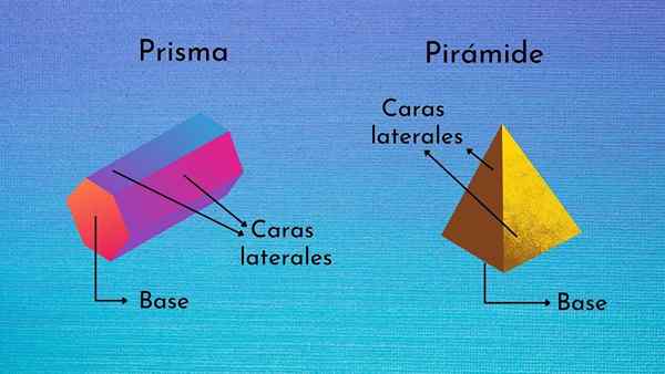 Prismes et pyramides