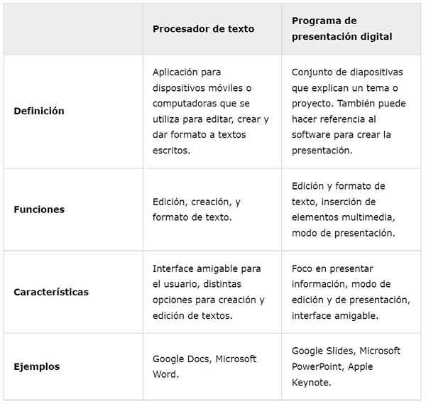 Textprocessor och digital presentation