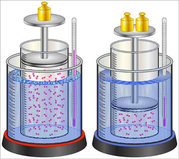 Termodynamiske prosesser