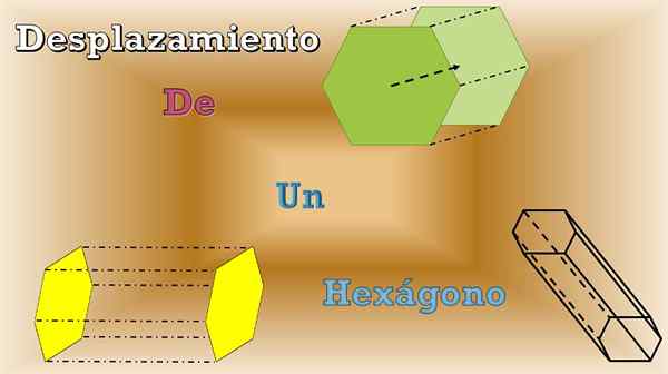 O que representa o comprimento do deslocamento hexágono