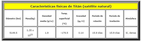 Quels utilisateurs ont-ils des tables et des graphiques dans un rapport?