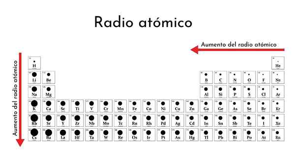 Radio atomowe