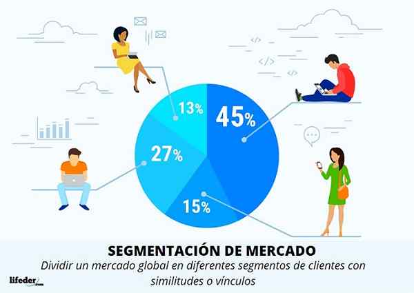 Markedssegmentering