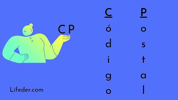 CP -acroniem