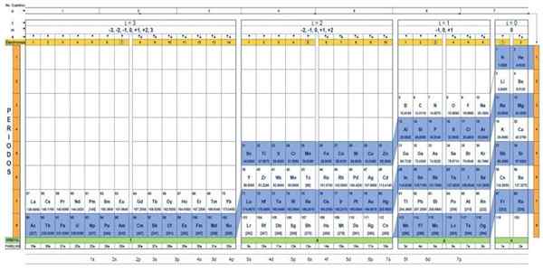 Jadual kuantum