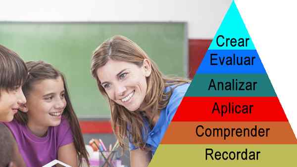 Marzano Taxonomie de quoi elle consiste et de quoi