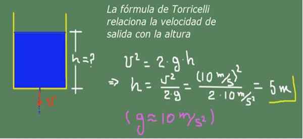 Torricelli Theorem