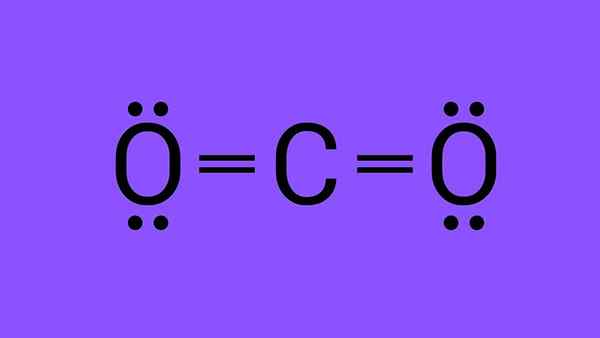 CO2 -länktyp