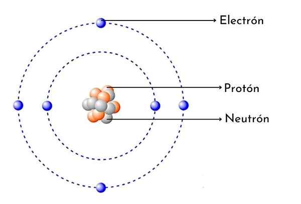 Ogljikov atom