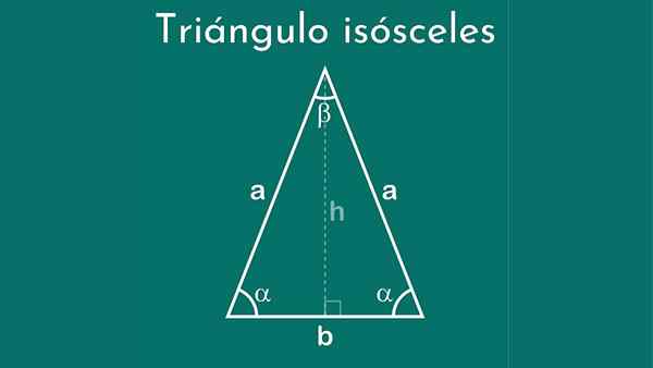 Segitiga Isosceles