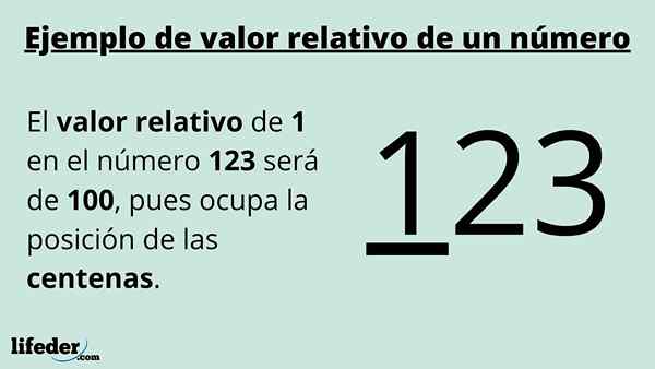 Relativer Wert