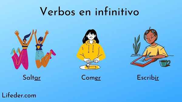 Verbos infinitivos