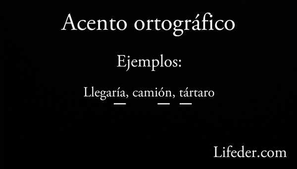 Características, tipos e exemplos de sotaque de ortografia