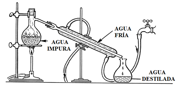 Água destilada