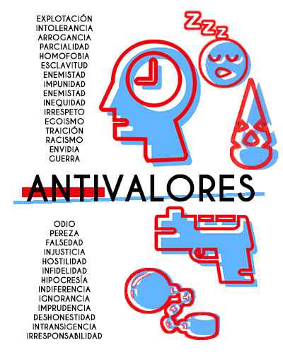 Antivalore