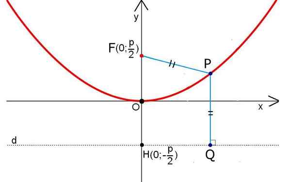 Applicazioni parabola nella vita di tutti i giorni