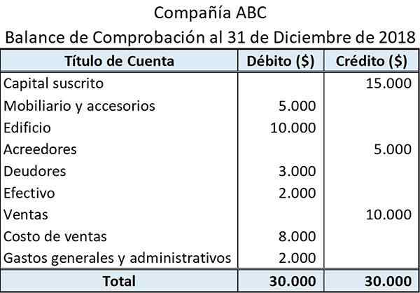 Testovacia bilancia