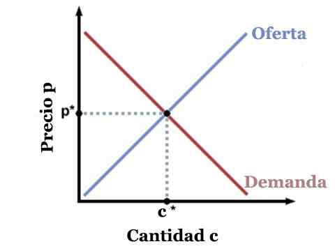 Valor do saldo