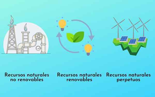 Classificação de recursos naturais