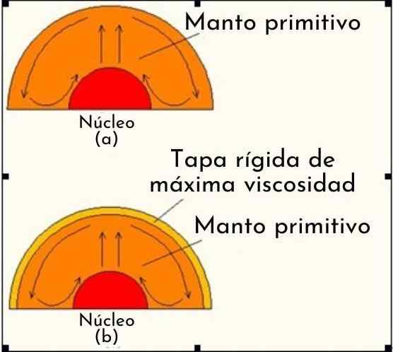 Correntes de convecção