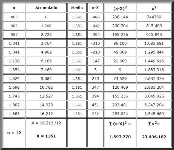 Formula in enačbe, primeri, vaja