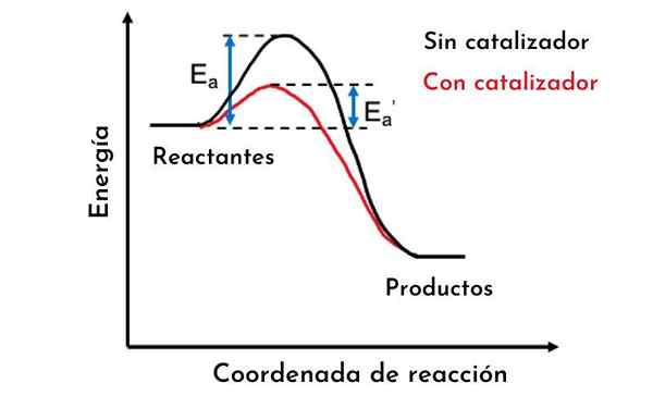 Energiediagramm