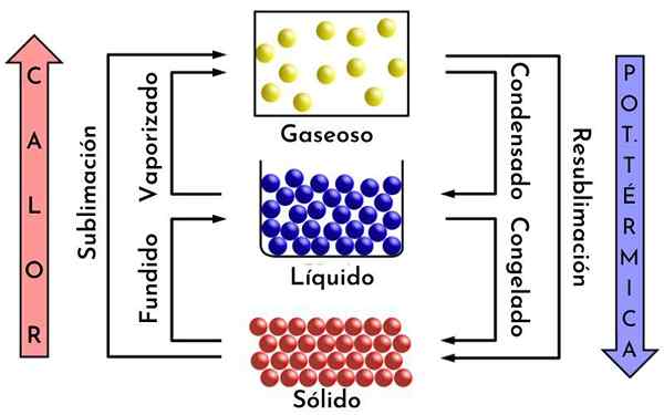 Divisibilidade química