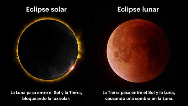 Eclipse solare e lunare