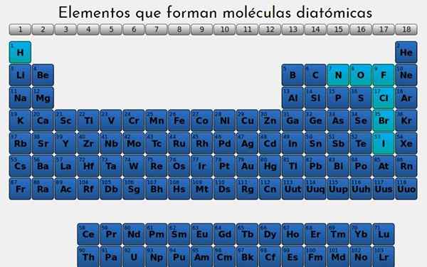 Elementos diatômicos