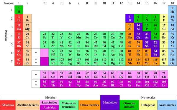 Naturalne pierwiastki chemiczne