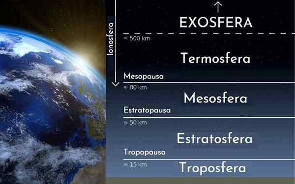 In welke laag van de atmosfeer de zwaartekracht verdwijnt?