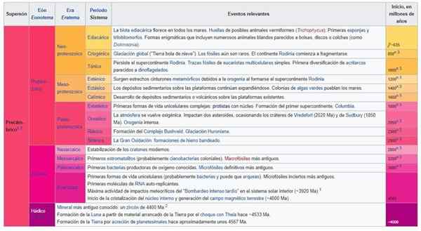 Bola to Prebrica