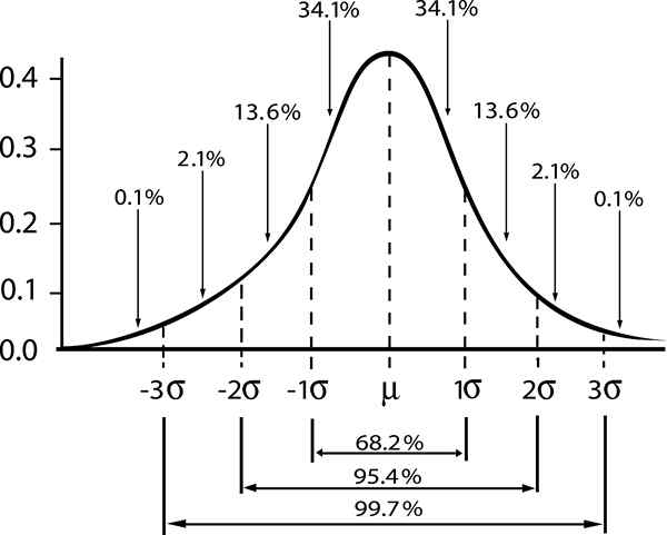 Estimation par intervalles