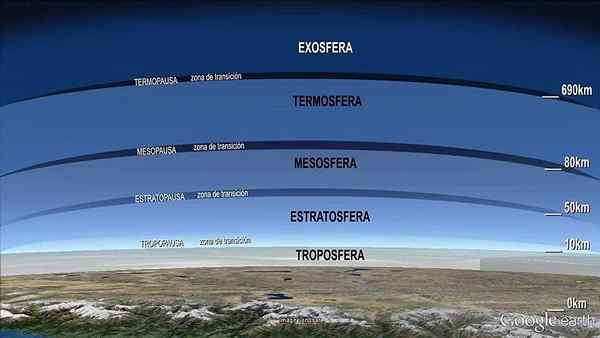 Exosphere adalah, ciri -ciri, komposisi, fungsi