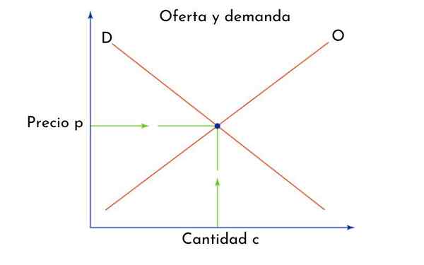 Determinando fatores de demanda