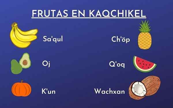 Frutas em Kaqchikel (com sua pronúncia)