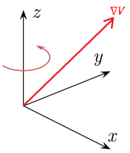 Potenziale gradiente