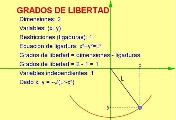 Graus de liberdade como calculá -los, tipos, exemplos