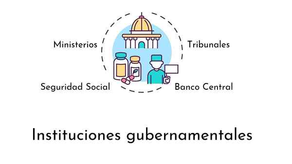 Institutions gouvernementales