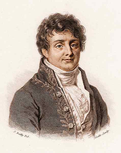 Joseph Fourier Biographie, Beiträge, zugeschriebene Termine zugeschrieben