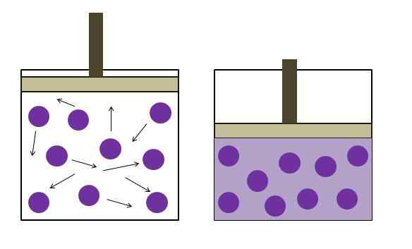 Boyle Law