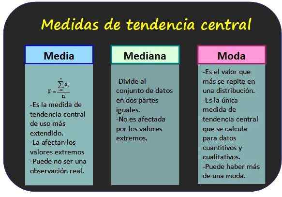 Medidas de posição, tendência central e dispersão