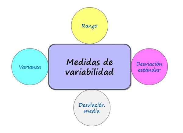 Medidas de variabilidade