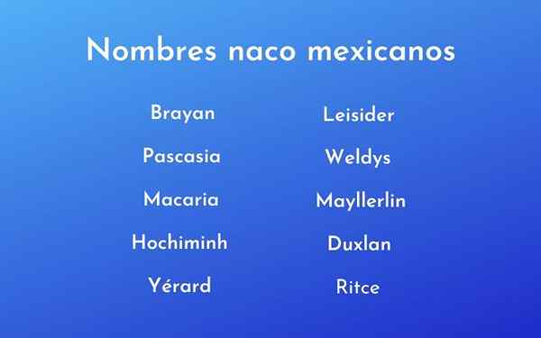 Mexikanische Nacos -Namen