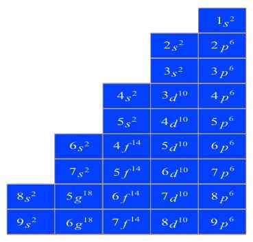 Notation spectrale