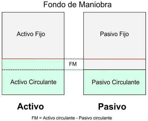 Concept de responsabilités (économie) fixe et exemples