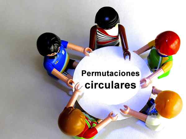 Circulaire permutaties Demonstratie, voorbeelden, oefeningen opgelost