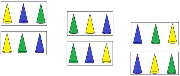 Permutations sans formules de répétition, démonstration, exercices, exemples