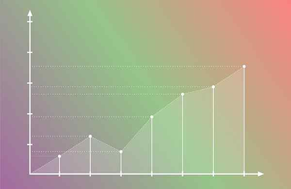 Caratteristiche ed esempi del valore in eccesso relativo